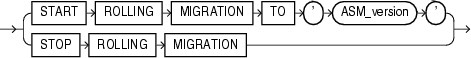 Description of rolling_migration_clauses.gif follows