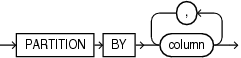 Description of row_pattern_partition_by.gif follows