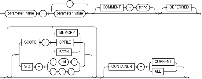 Description of set_parameter_clause.gif follows