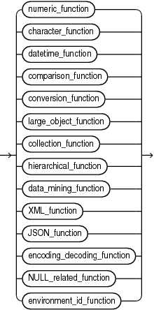 Description of single_row_function.gif follows