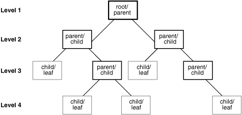 Description of Figure 3-1 follows