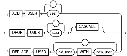 Description of user_clauses.gif follows