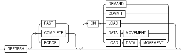 Description of zonemap_refresh_clause.gif follows