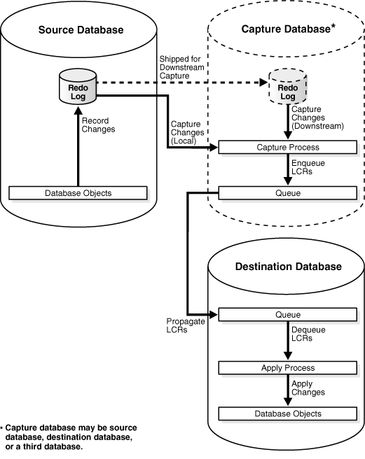 Description of Figure 1-7 follows