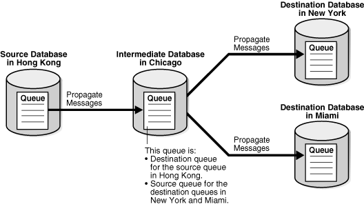 Description of Figure 3-2 follows