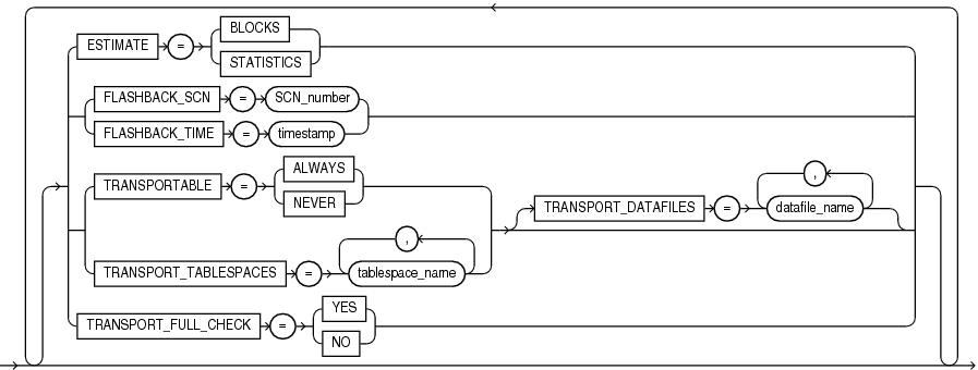 Description of the illustration impnetopts.eps follows