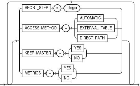 Description of the illustration expdiagnostics.eps follows