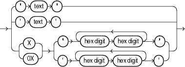 Description of the illustration et_string.eps follows