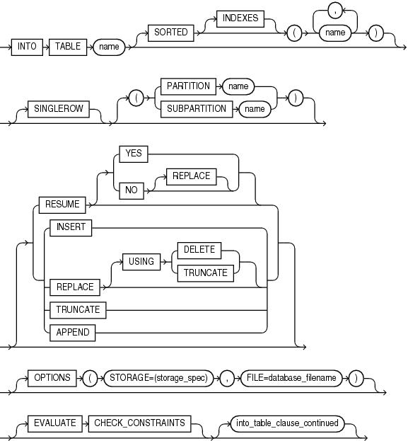 Description of the illustration intotab_clause.eps follows