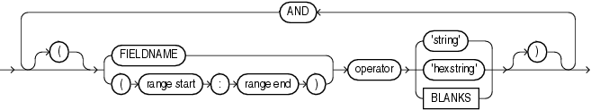 Description of the illustration et_condition.eps follows