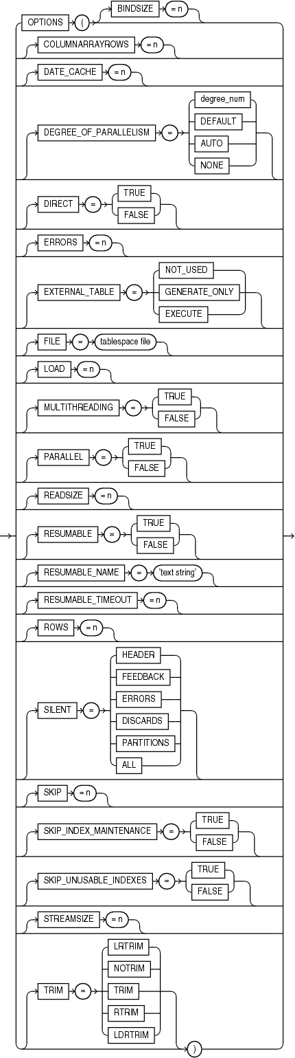 Description of the illustration options.eps follows