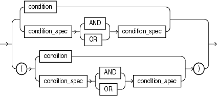 Description of the illustration et_cond_spec.eps follows