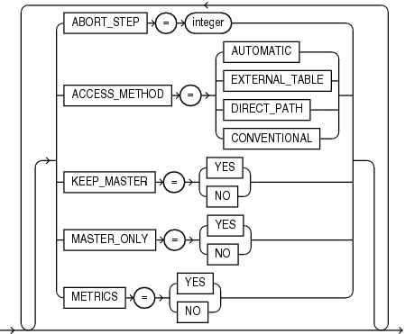 Description of the illustration impdiagnostics.eps follows