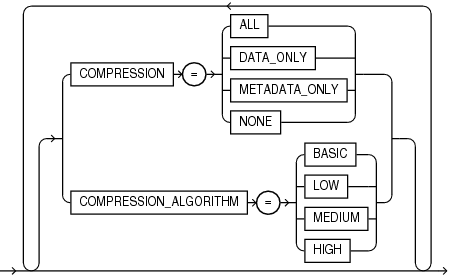 Description of the illustration expcompression.eps follows