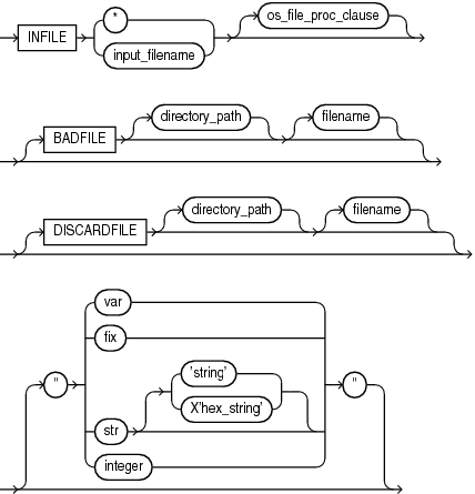 Description of the illustration infile_clause.eps follows