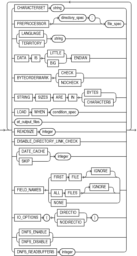 Description of the illustration et_record_spec_options.eps follows