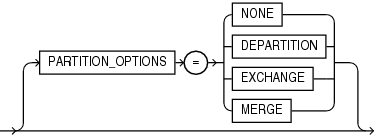 Description of the illustration imppartitioning.eps follows