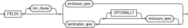 Description of the illustration fields_spec.eps follows