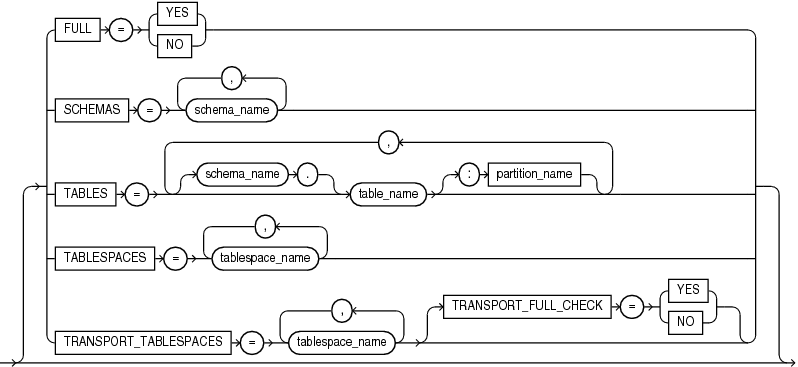 Description of the illustration expmodes.eps follows