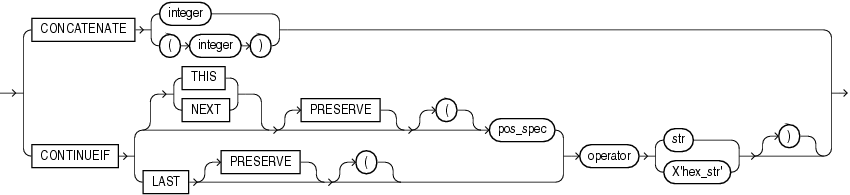 Description of the illustration concatenate.eps follows