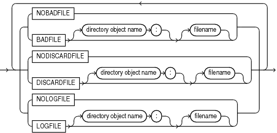 Description of the illustration et_output_files.eps follows