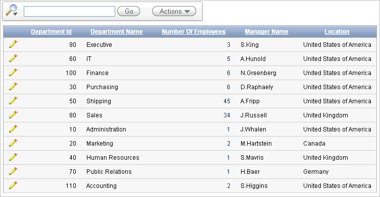 Description of bldap_numemplink.gif follows