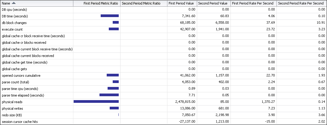 Description of awr2_results_general.gif follows