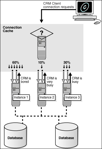 Description of Figure 6-1 follows