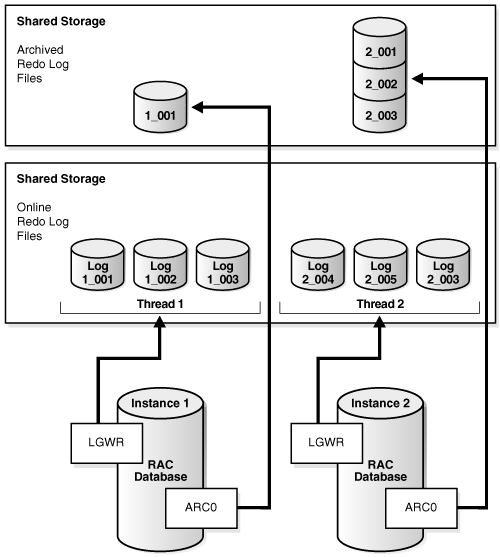 Description of Figure 4-1 follows