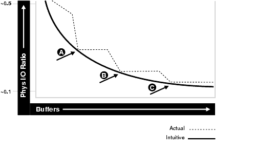 Description of Figure 13-1 follows