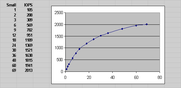 Description of Figure 17-3 follows