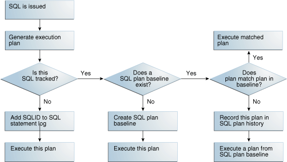 Description of the illustration tgsql_vm_004.eps follows