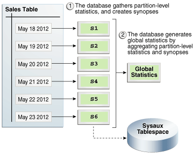 Description of the illustration tgsql_vm_074.eps follows