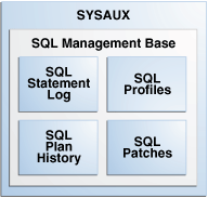 Description of the illustration tgsql_vm_002.eps follows