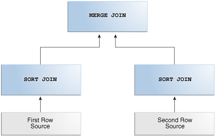 Description of the illustration tgsql_vm_081.eps follows