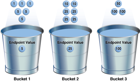 Description of the illustration tgsql_vm_055.eps follows