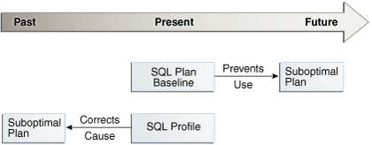 Description of the illustration tgsql_vm_028.eps follows