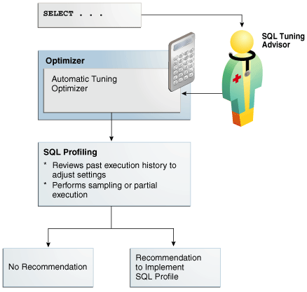 Description of the illustration tgsql_vm_062.eps follows