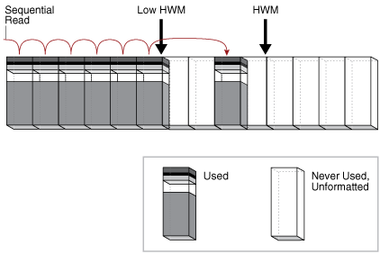 Description of the illustration cncpt371.eps follows