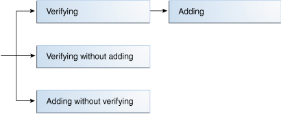 Description of the illustration tgsql_vm_023.eps follows