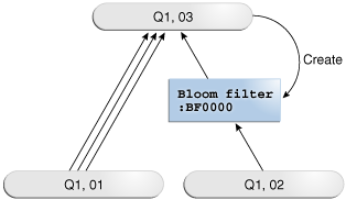 Description of the illustration tgsql_vm_082.eps follows