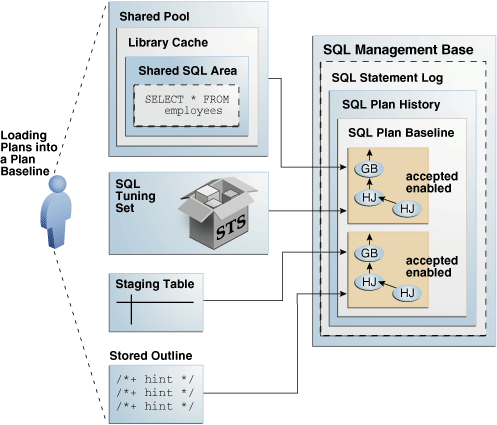 Description of the illustration tgsql_vm_007.eps follows