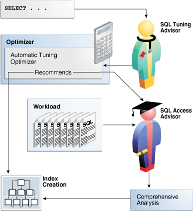 Description of the illustration tgsql_vm_063.eps follows