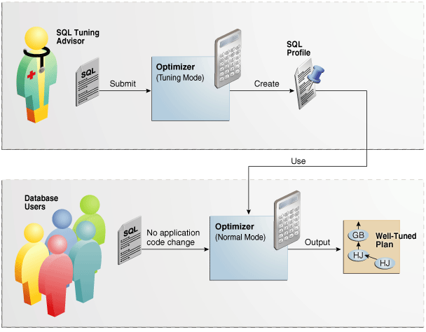 Description of the illustration tgsql_vm_058.eps follows