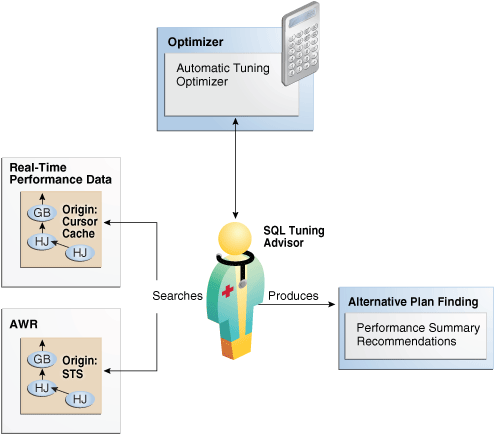 Description of the illustration tgsql_vm_064.eps follows