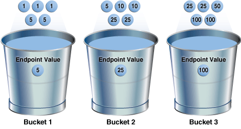 Description of the illustration tgsql_vm_054.eps follows