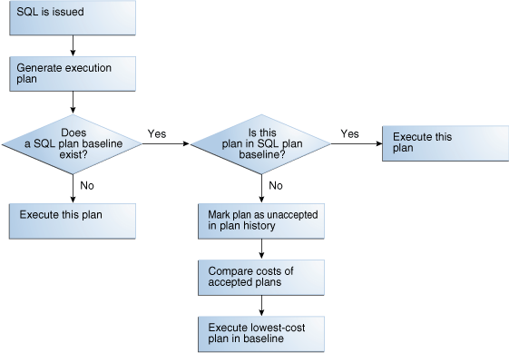 Description of the illustration tgsql_vm_003.eps follows