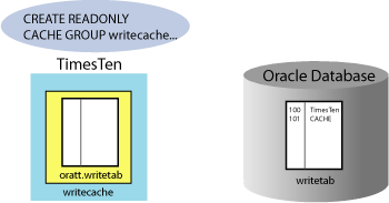 Description of Figure 2-5 follows