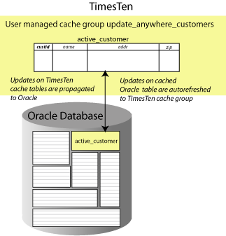 Description of Figure 4-8 follows