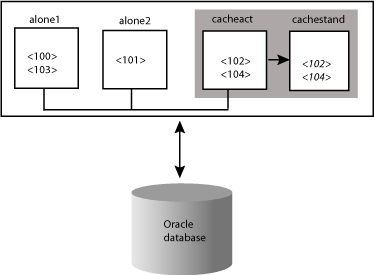 Description of Figure 6-1 follows